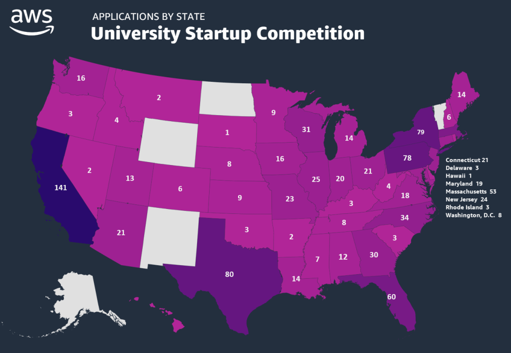 AWS University Startup Competition