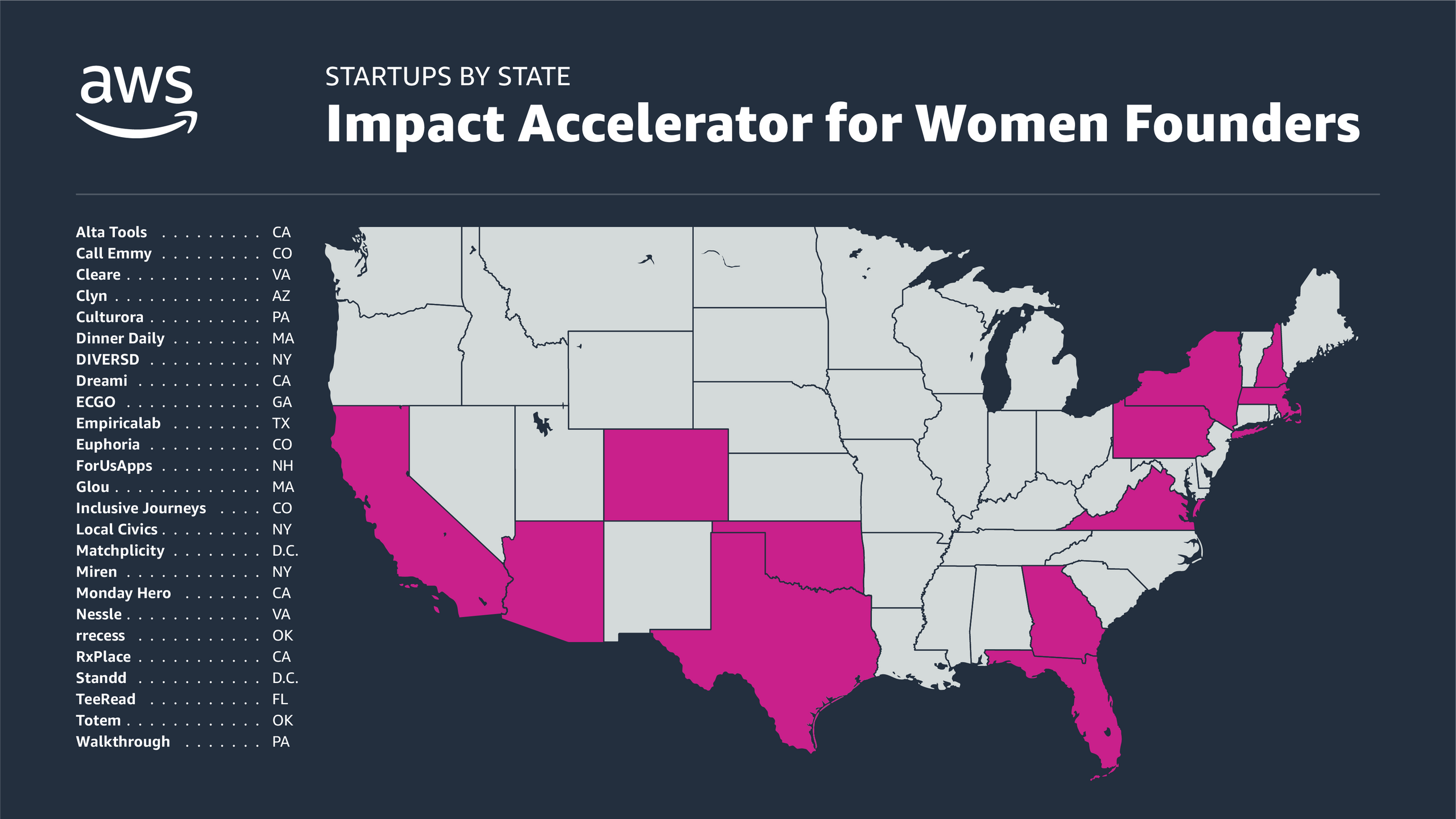 WS Impact Accelerator for Women Founders