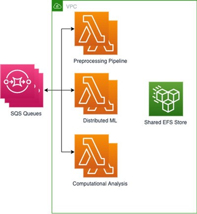 AWS Lambda Containers